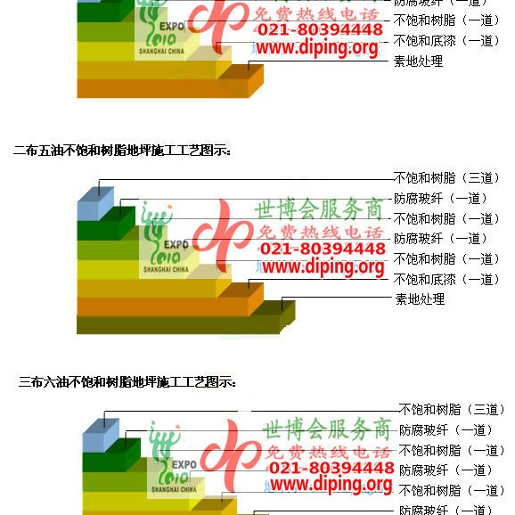 山西不饱和树脂地坪，不饱和树脂防腐地坪,防腐蚀地坪施工厂家产品图2